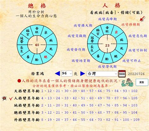 生肖姓名姓名學|【姓名館 生肖姓名學】免費姓名學、12生肖、姓名學、生肖姓名。